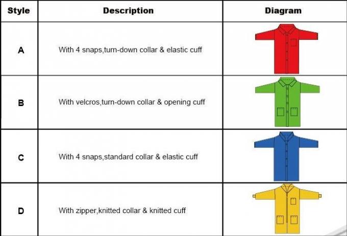 病院/実験室のために通気性の使い捨て可能な医学の保護服装